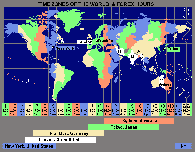 global forex market times